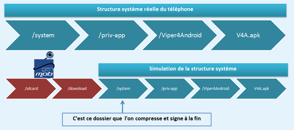 [TUTO SCRIPT ROM] Créer un Zip flashable pour ajouter / supprimer des applications et plus encore... 146232351766534