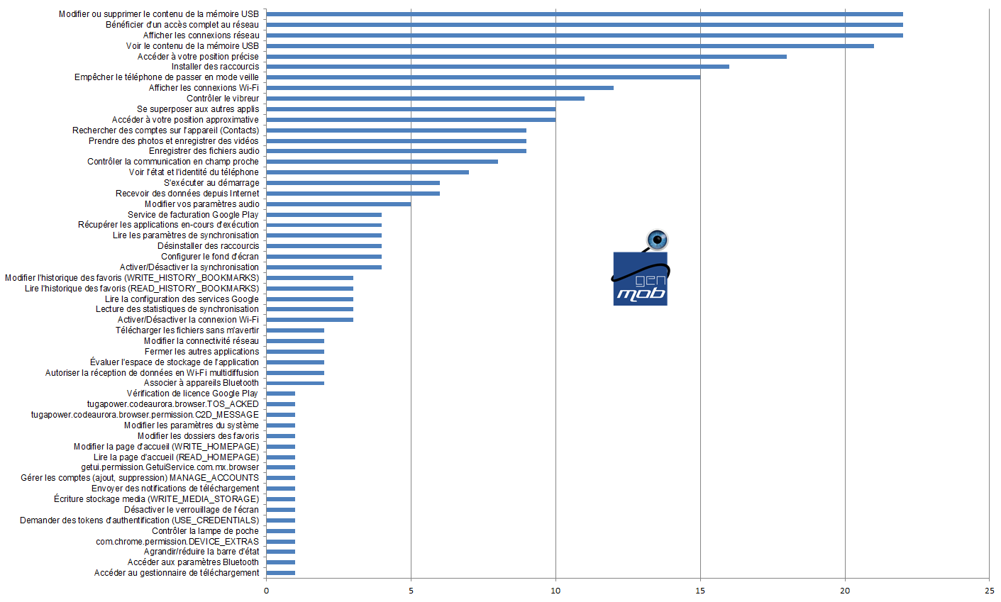 [COMPARATIF] Quel est le meilleur navigateur web Android ? Benchmarks et fonctionnalités ! 14670245767554