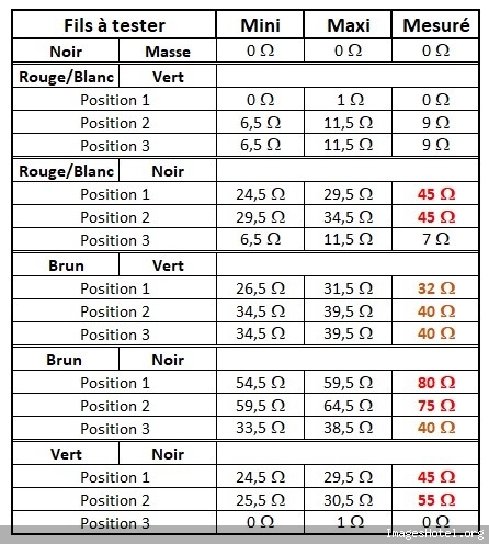 Tension de charge - Page 2 Valeursdurgulateur