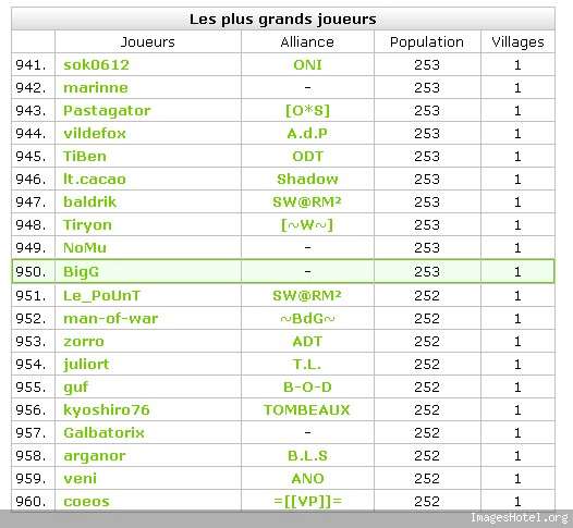 Candidature BigG - [Acceptée] Bigg