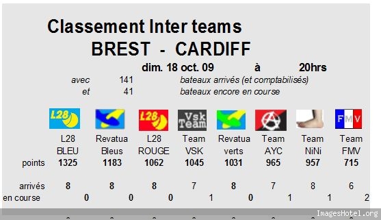 Brest-Grèce-Cardiff (VLM) - Page 42 Finalbrestcardiff10