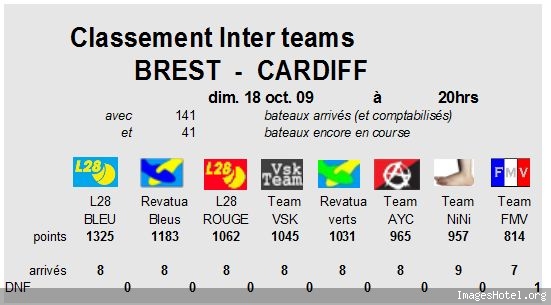 Brest-Grèce-Cardiff (VLM) - Page 42 Finalbrestcardiff12