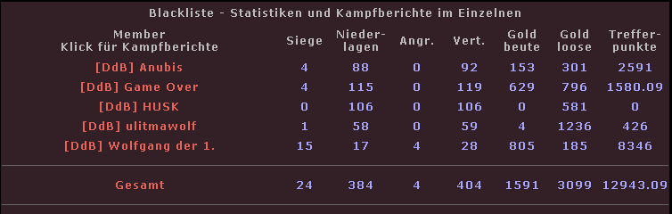 Server 23 - [DdB] Die dunkle Bruderschaft Ddbs23BL