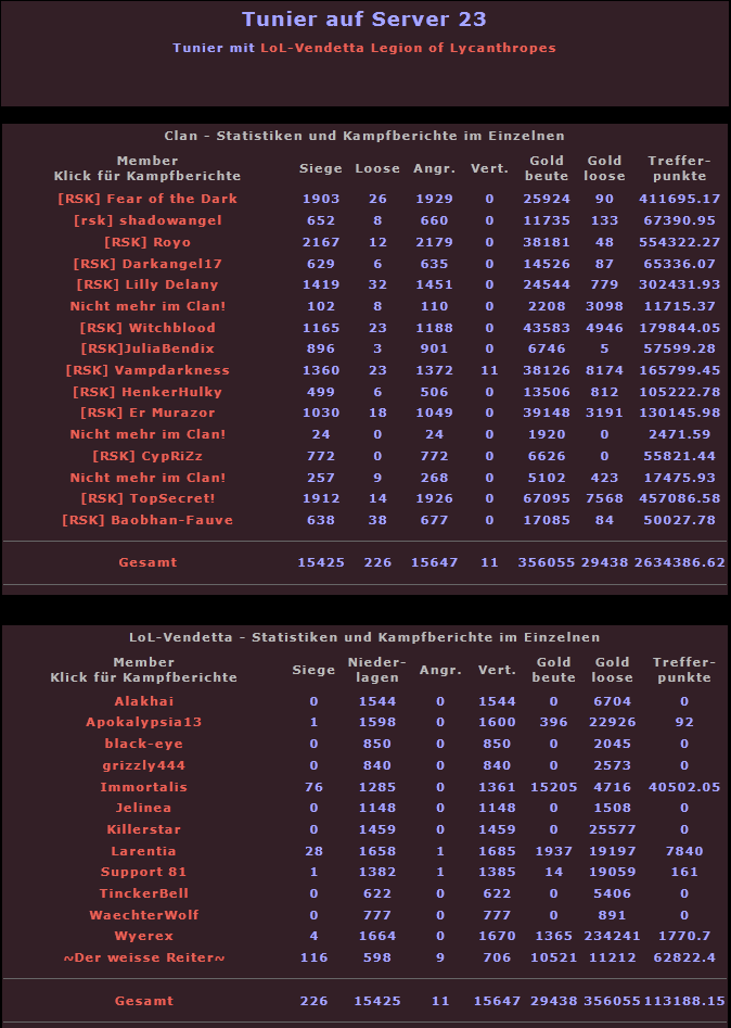 Server 23 - [LoL] Legion of Lycanthropes - Seite 2 Vendettaende2012