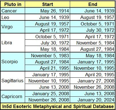 Which Pluto Generation Are You? Pluto-generations