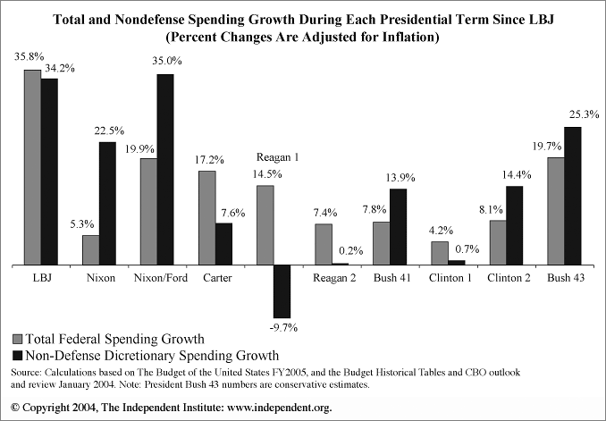 The shutdown has been a real learning experience in ways the pundits have not observed. 040624_spending