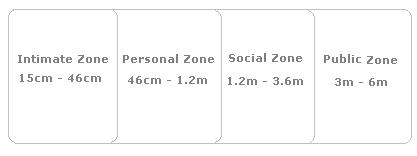 3. Territories and zones  8-22-1