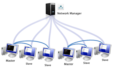 برنامج NetManager 2014.02.06 للتحكم في الشبكات ومقاهي الانترنت : تحميل مباشر Network_manager_diagram