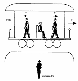 A relatividade de Galileu: Movimento Relativo (2) Full-1-856dcc12e3