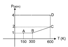 gráfico de um gás ideal Exec9qmc