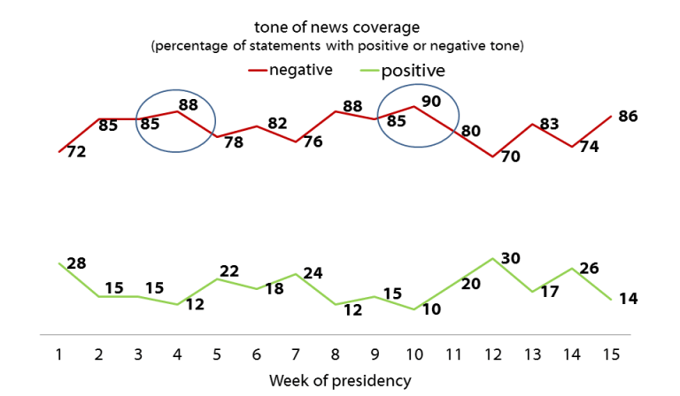  Harvard Study Shows Unprecedented Anti-Trump Media Bias -- Except For When He Bombed Syria Figure-5-shorenstein