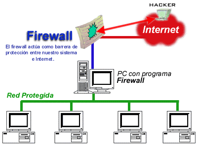 Aporte de Seguridad. II Firewall1