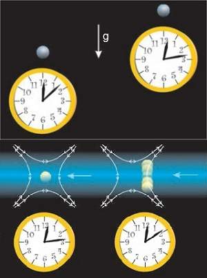 Relatividade de Einstein é testada em escala humana 010830100924-relatividade-humana-1