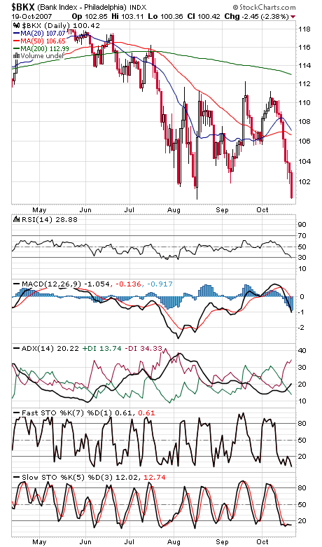 Technical Analysis: October Flexes Its Muscles Bkx101907