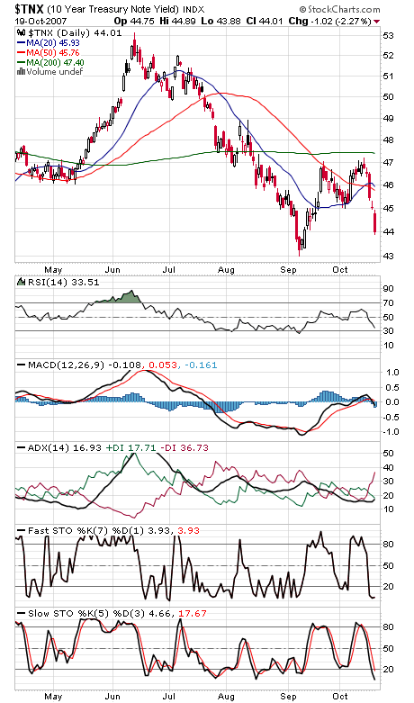 Technical Analysis: October Flexes Its Muscles Tnx101907