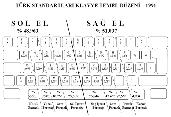 Klavye'ne Sahip k, F Klavye Kullan.. 4