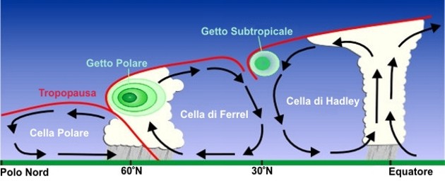  Avremo inverni sempre più freddi a causa del riscaldamento globale Vortice-polare