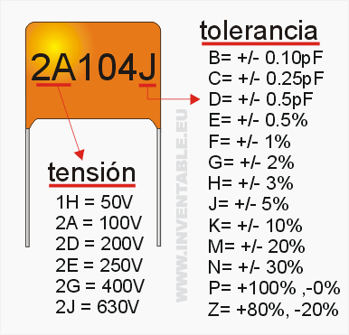 Capacitores CodCap1