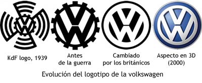 EVOLUCION DEL LOGOTIPO DEL VW Vw_logos