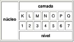 Periodicidade Química 8003