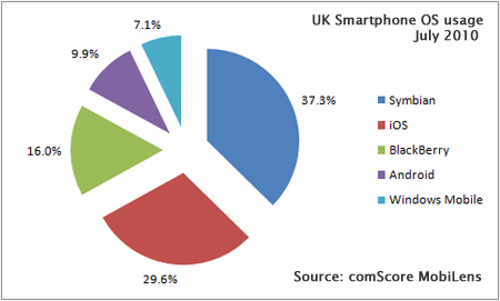 ما الأفضل الجالكسي SII أو الآي فون 4S؟  Uksmartphone