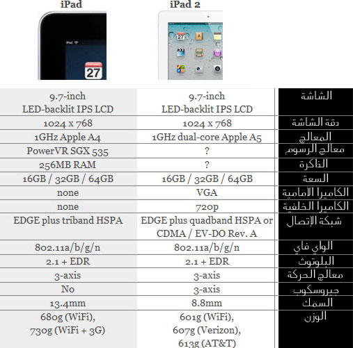 "آبل" تزيح الستار عن ipad 2 IPad2vsiPad.