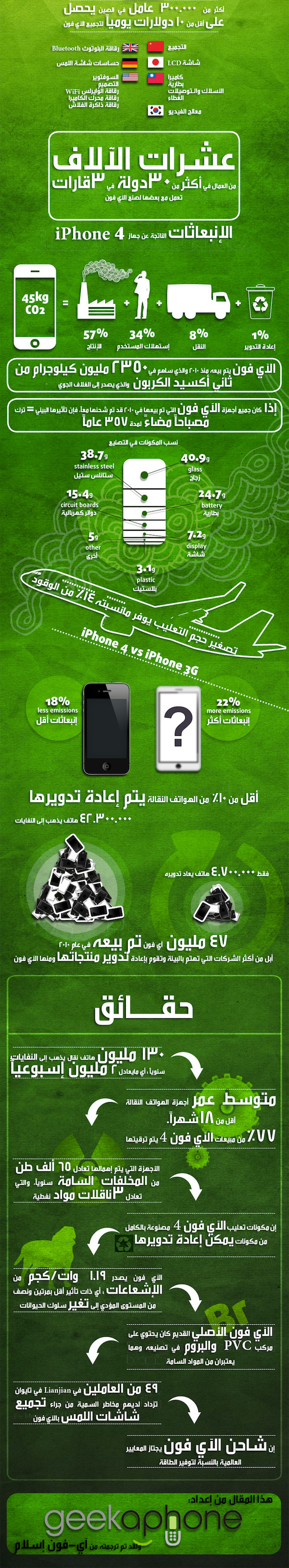 تقنيات أبل وايفون How-Green-Is-iPhone_2