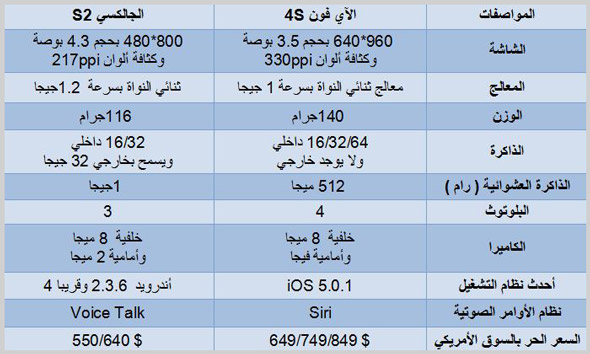 ما الأفضل الجالكسي SII أو الآي فون 4S؟  Capture-02