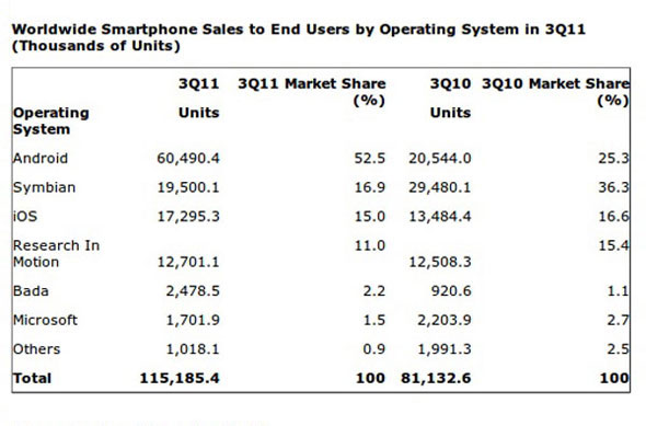 ما الأفضل الجالكسي SII أو الآي فون 4S؟  Smart-Phone-Q3