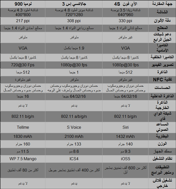 ماذا نتوقع من أبل لترد بقوة على جالاكسي إس 3  Galaxy-Lumai