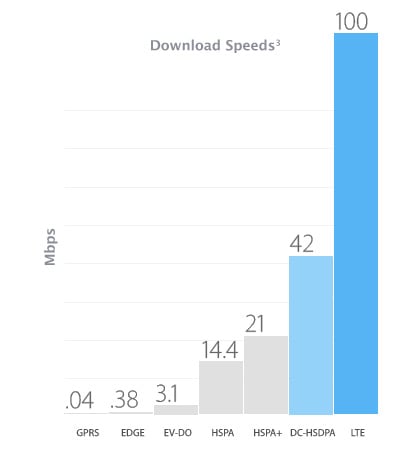 هل أشتري iPhone 5 ؟ iPhoneislam.com :) LTE