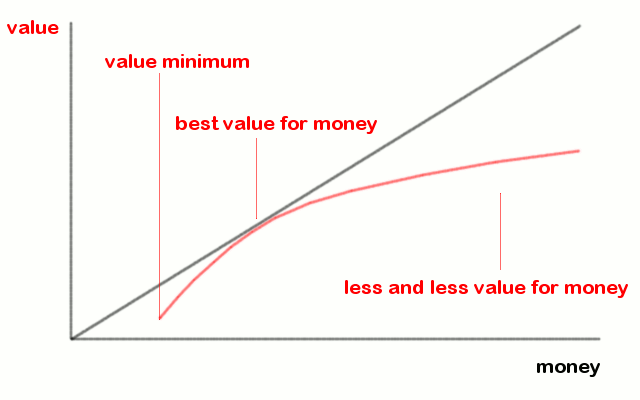 Ханчето на бачо Никола 3 - Page 31 Value_money