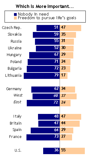 20 години Преход - Page 2 Pew2009b