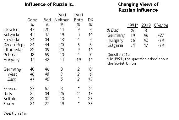 20 години Преход - Page 2 Pew2009c