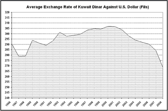 Iraqi Dinar Revaluation Enthusiasts are Unaware of Bernie Madoff’s Fame ForexTraders-graph-small