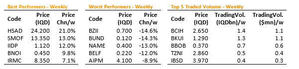 Iraq Stock Market Report ScreenHunter-2790