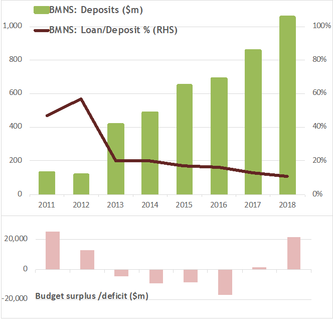 Market Review: “Banks, and the Green Shoots of Recovery” AT-040419-2