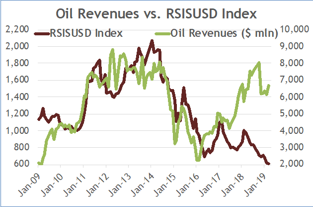 Market Review: “Banks, and the Green Shoots of Recovery” AT-040419-3