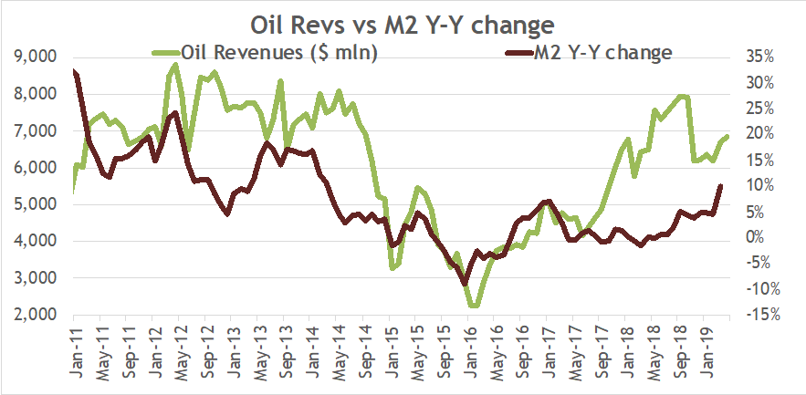 Market Review: “Economy continues to Recover” AT-030519-2