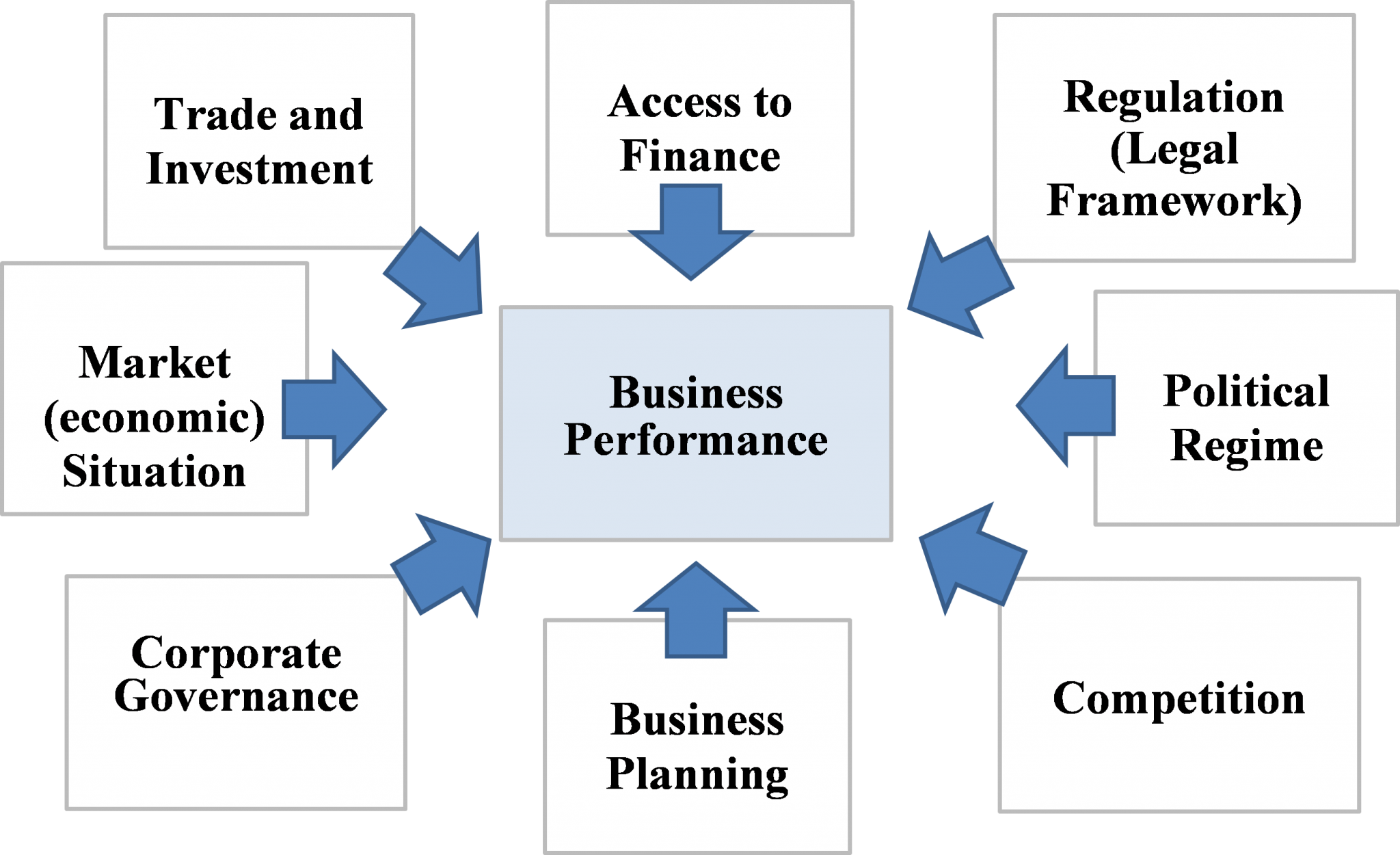 Private Sector Investment – What Strategy for the next PM? AKH-121219-2-2048x1250