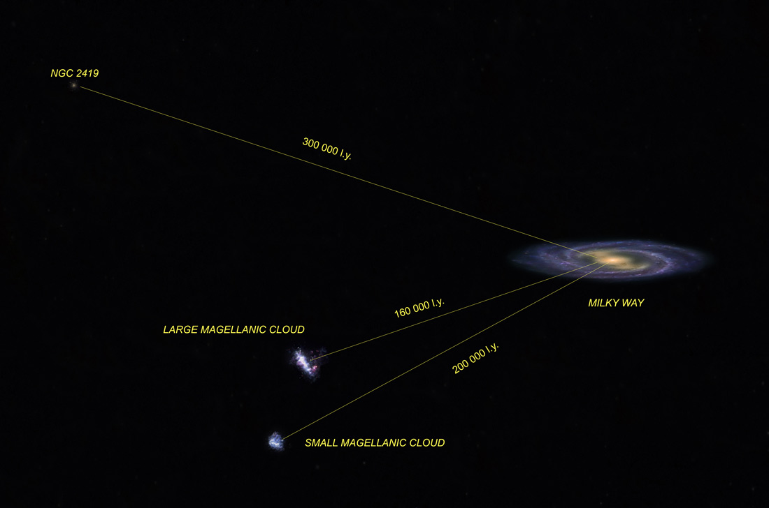 L'amas globulaire lointain NGC2419 au T60, Pic du Midi MilkyWay_NGC2419_1100px