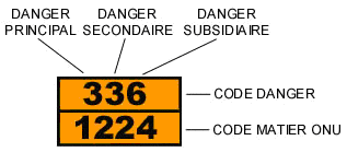 NRBC : Survivre aux évènements nucléaires, radiologiques, biologiques et chimique Piero San Giorgio  TMD02