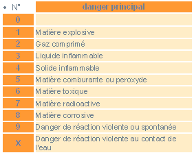  - NRBC : Survivre aux évènements nucléaires, radiologiques, biologiques et chimique Piero San Giorgio  TMD03