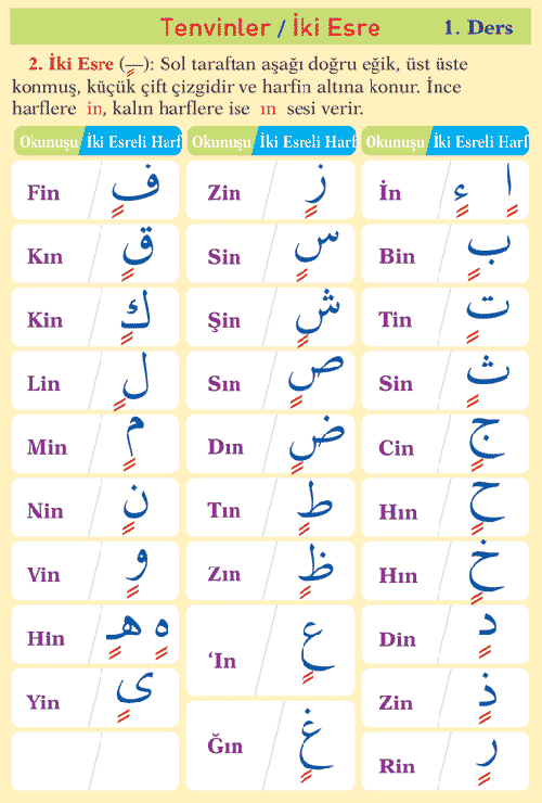 Elifba (Resimli) Kuran-ı Kerim Öğreniyorum.. E53