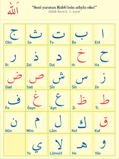 Elifba (Resimli) Kuran-ı Kerim Öğreniyorum.. Harfler1