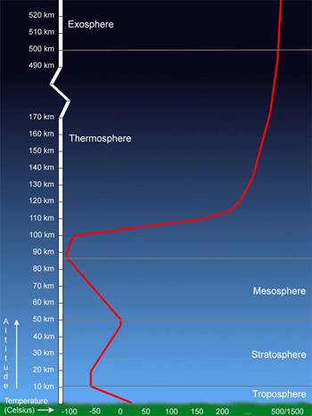 Evidence Islam is Truth The Scientific Miracles of Quran The_Earth_s_Atmosphere_001