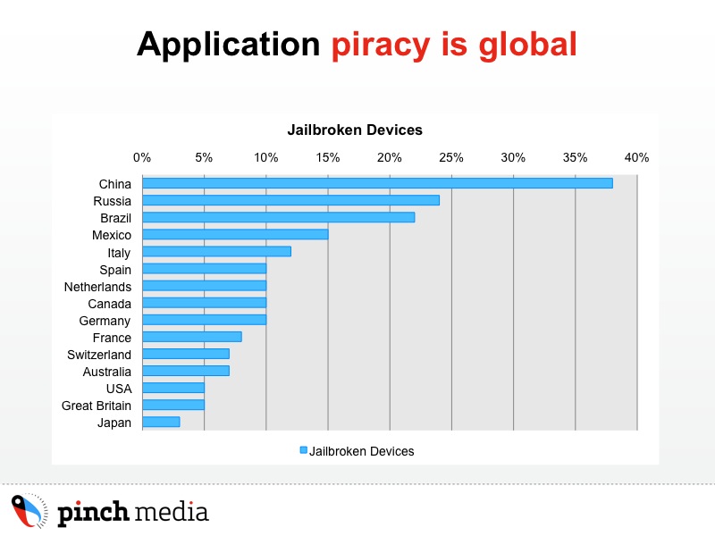 Statistique à propos du taux de Jailbreak dans le monde Slide071