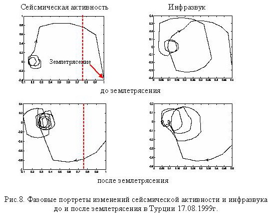 Infrasonido en la atmósfera y su relación con el espacio y la geosfera PROCESO Ris8