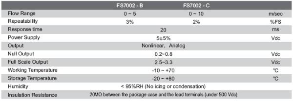  FS7002 Mass flow sensors 53df36686f228