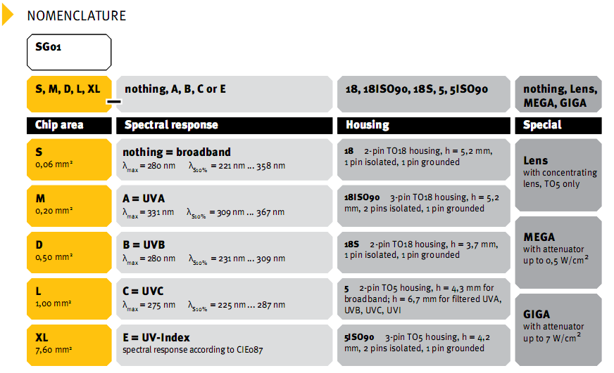 UVA-only SiC Based UV Photodiode - SG01M-A5 555ab356d6918